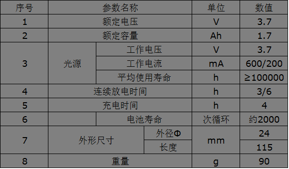 技术参数 技术参数